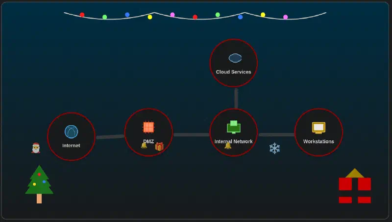 Visual Firewall Thinger Diagram