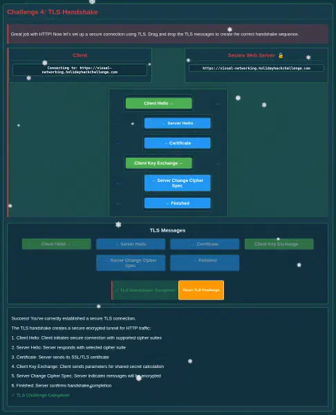 TLS Handshake Challenge Complete